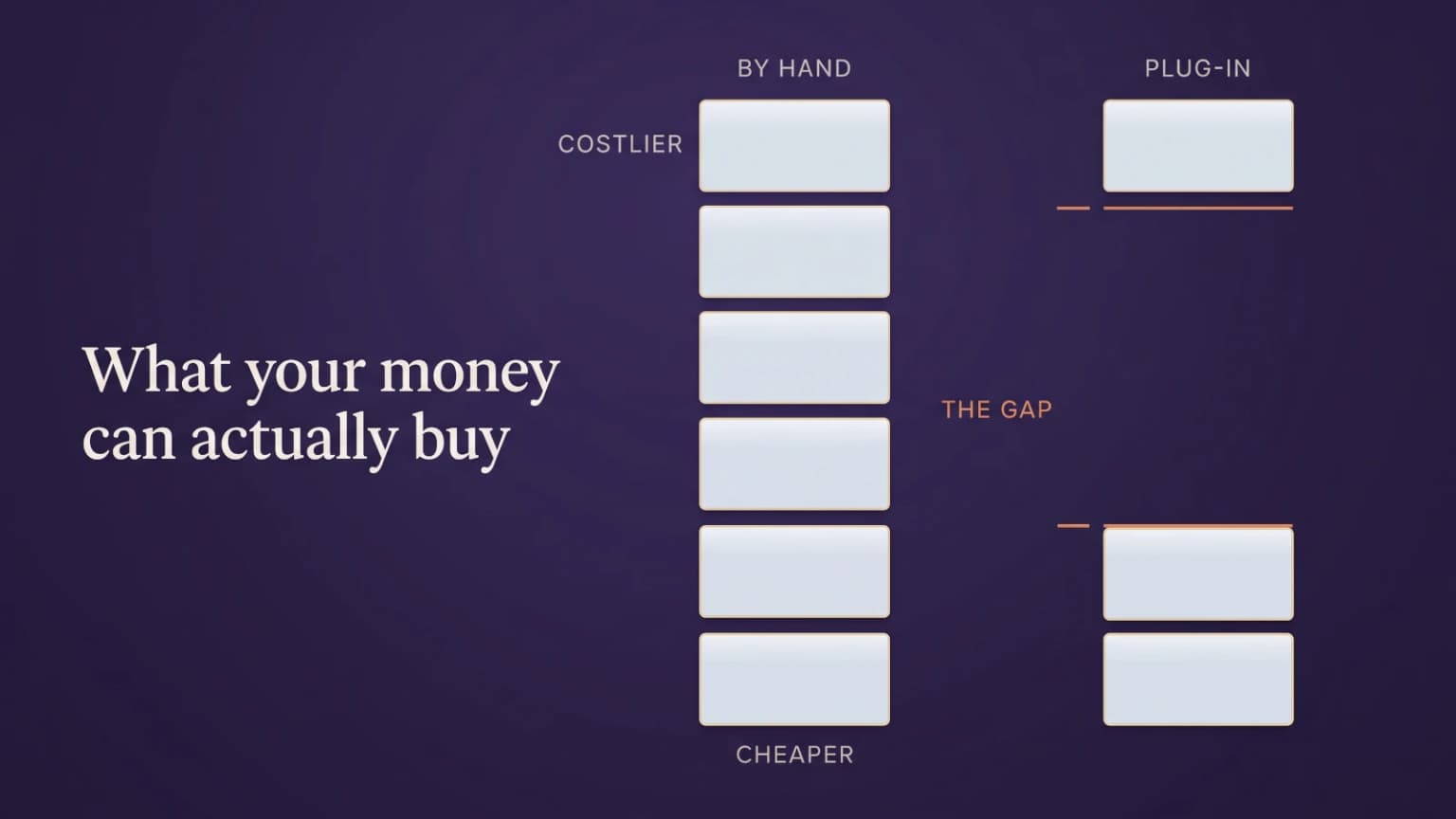Two Indian price columns: hand grinders filled top to bottom, plug-ins empty through the middle.