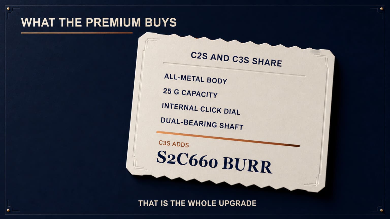 A receipt diagram shows shared Timemore parts and the C3S burr as the premium line