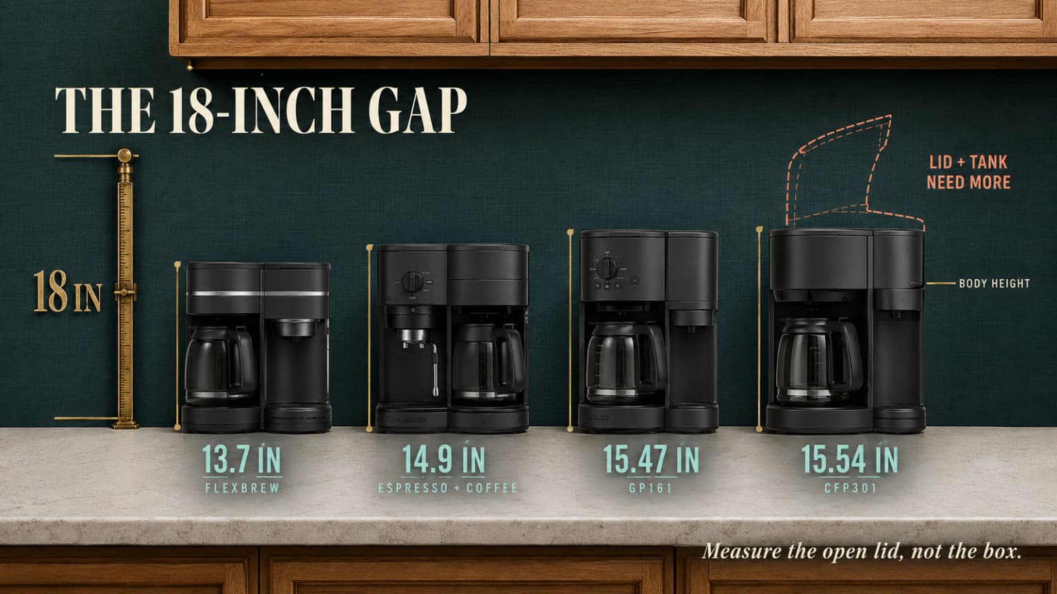 Dual coffee maker heights measured against a standard 18 inch gap under a kitchen wall cabinet.