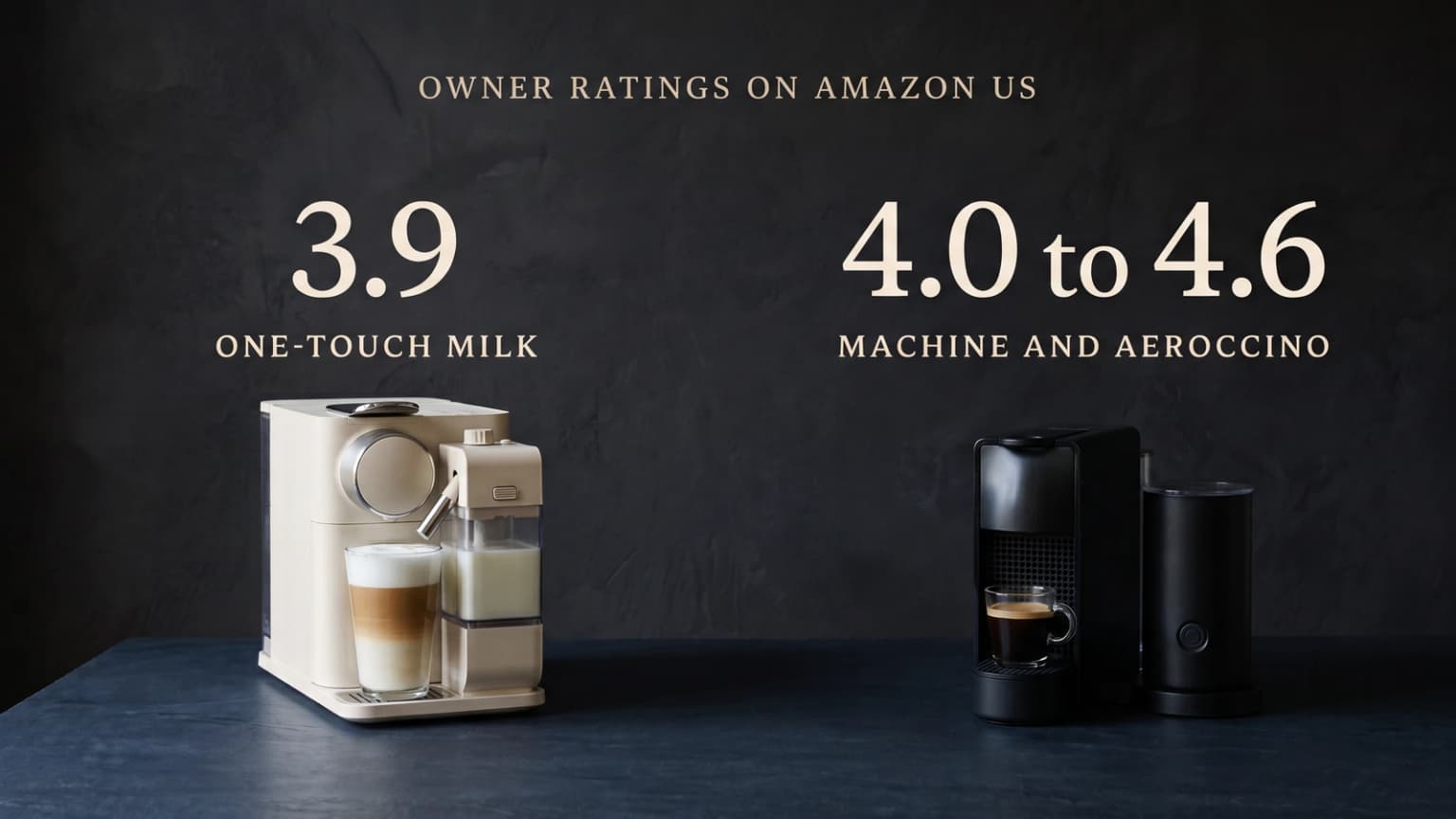 A one-touch milk machine at 3.9 stars beside a capsule machine with a frother jug at 4.0 to 4.6.
