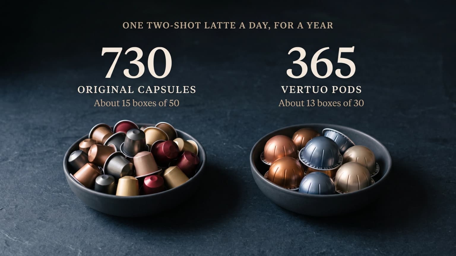Two heaps of coffee capsules: 730 Original capsules and 365 Vertuo pods, a year of daily lattes.