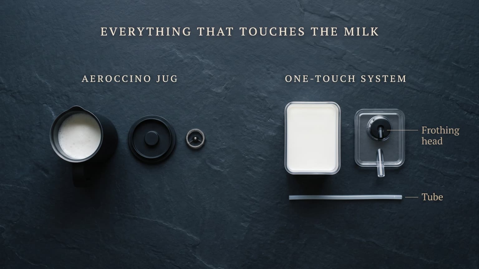 Overhead of the parts that touch milk: a frother jug and whisk beside a milk tank and its tube.