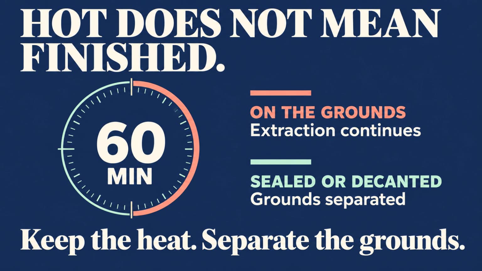 A 60-minute dial contrasting coffee left on the grounds with coffee sealed off or decanted.